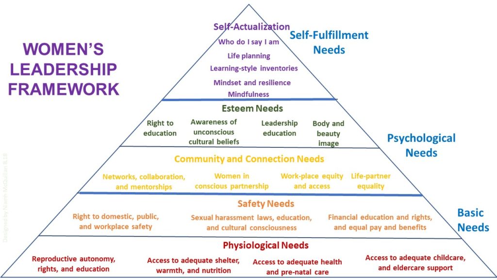 Framework For Women And Leadership A Language For Leadership Ripple Out 